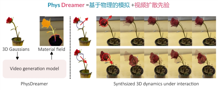 AI日报：当前最强国产Sora大模型Vidu发布；Kimi Chat移动端升级；通义千问开源首个千亿参数模型；苹果计划与 OpenAI 合作