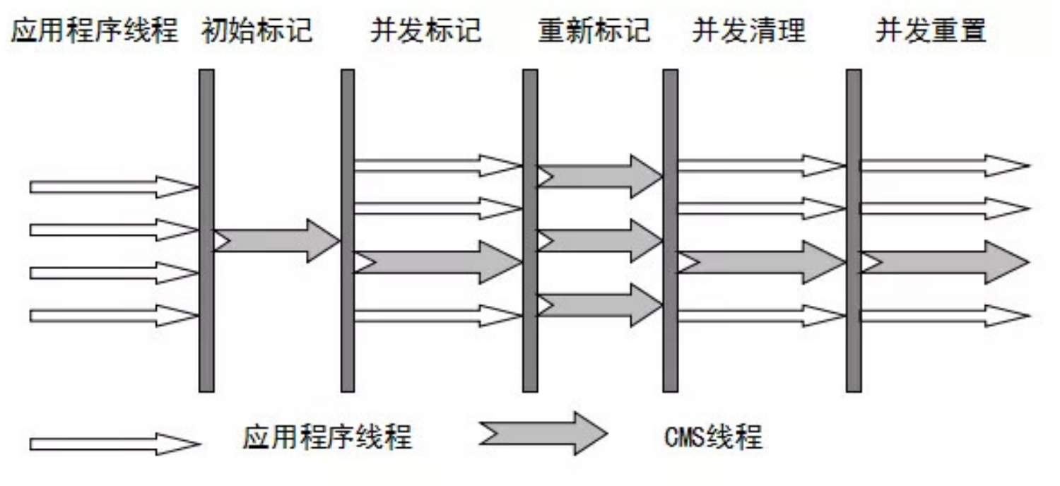 秋招面试我去了拼多多，直接被问JVMGC底层原理和算法，我吊打面试官