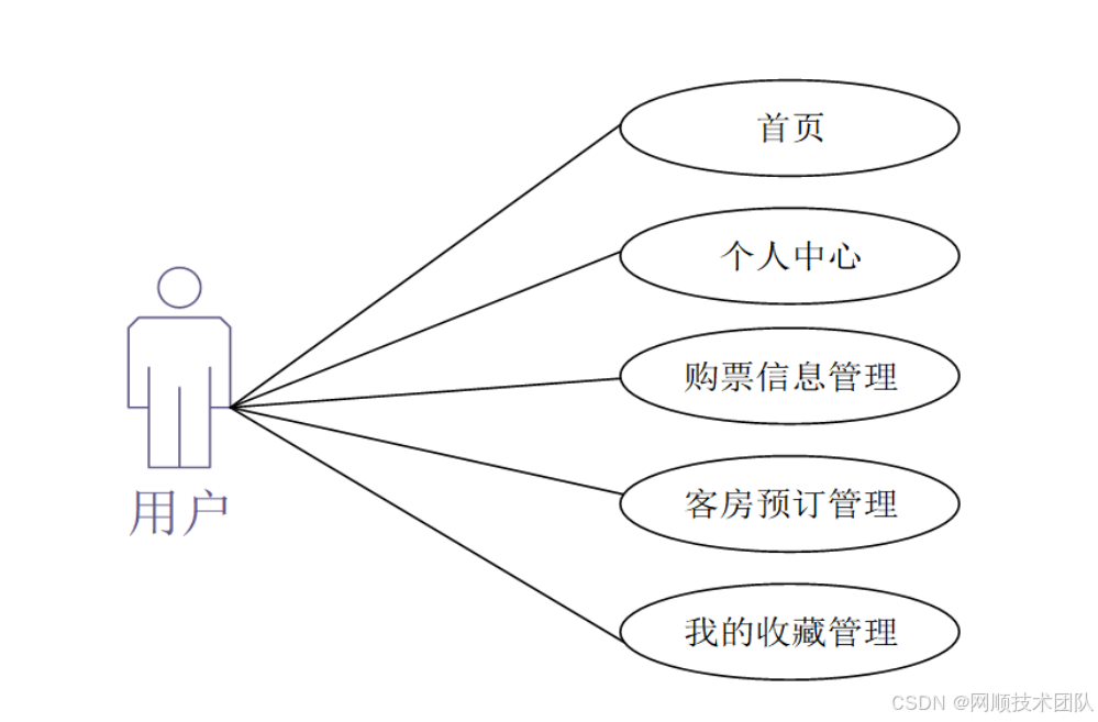 基于Java+Spring+vue+element实现旅游信息管理平台系统_vue.js_03