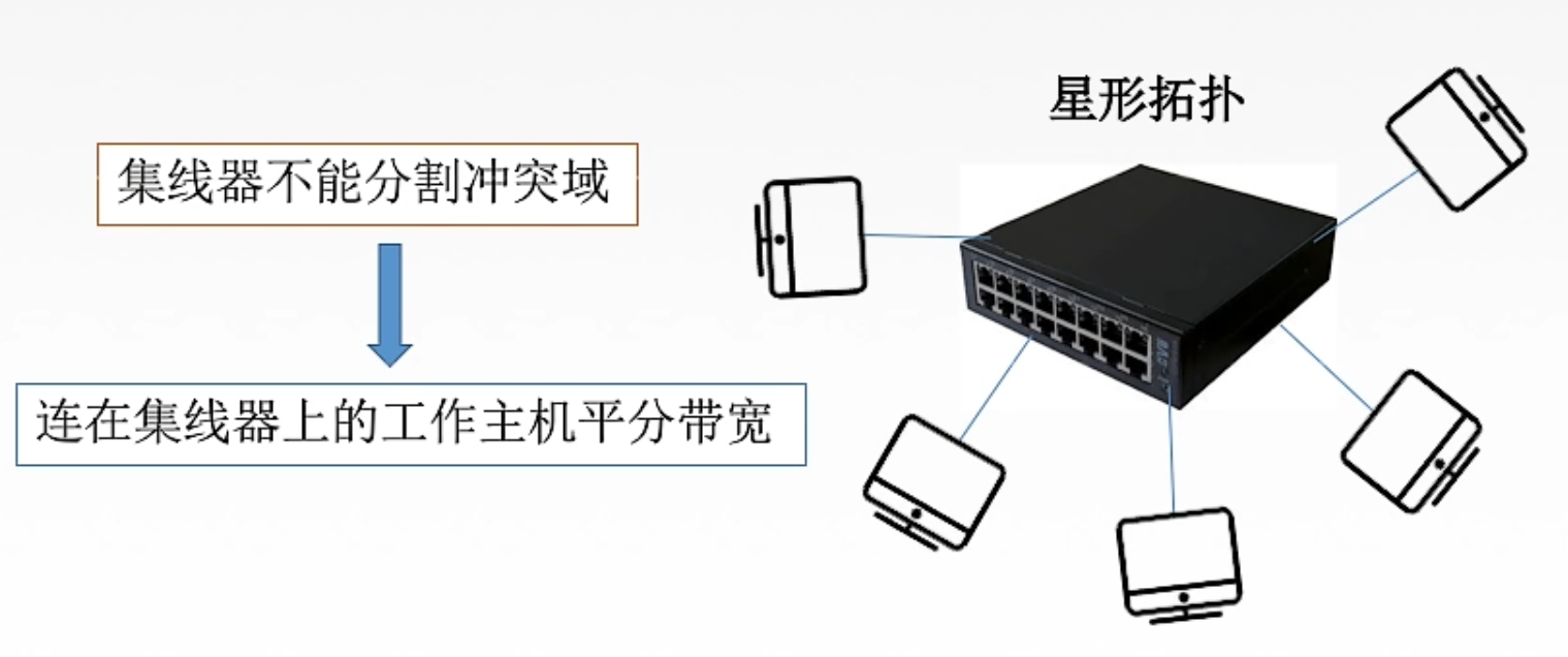 计网物理层