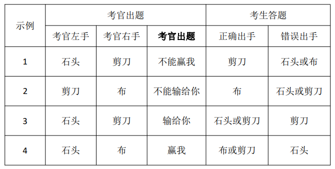 《答拳游戏》升级版传统猜拳游戏的趣味性与挑战性