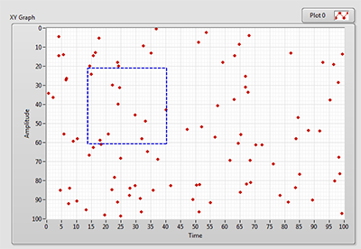 LabVIEW在 XY Graph中选择一组点