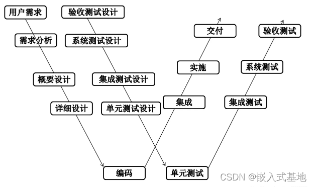 关于软件测试那些事儿_测试_02