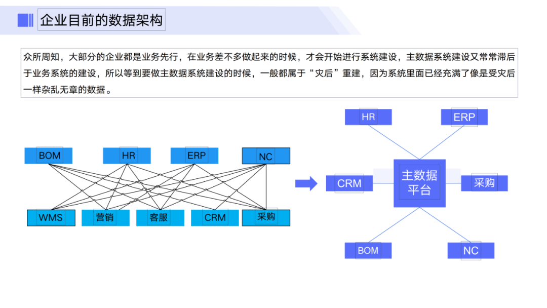 方法论和实践的区别 6aaa09106d62fbe33b247504b25cbb15.png