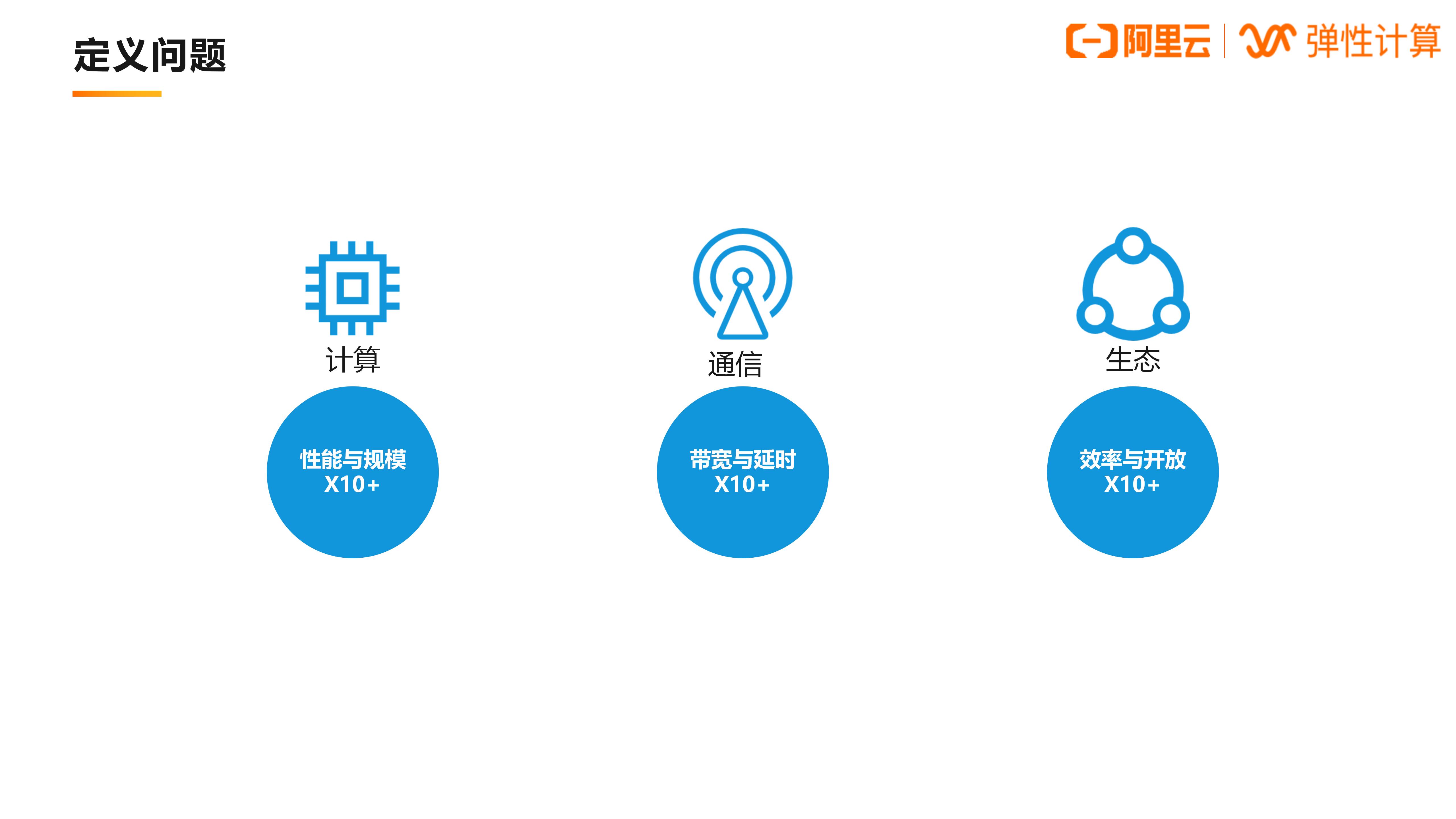 02阿里云超强算力迎接xr及x-verse的产业挑战