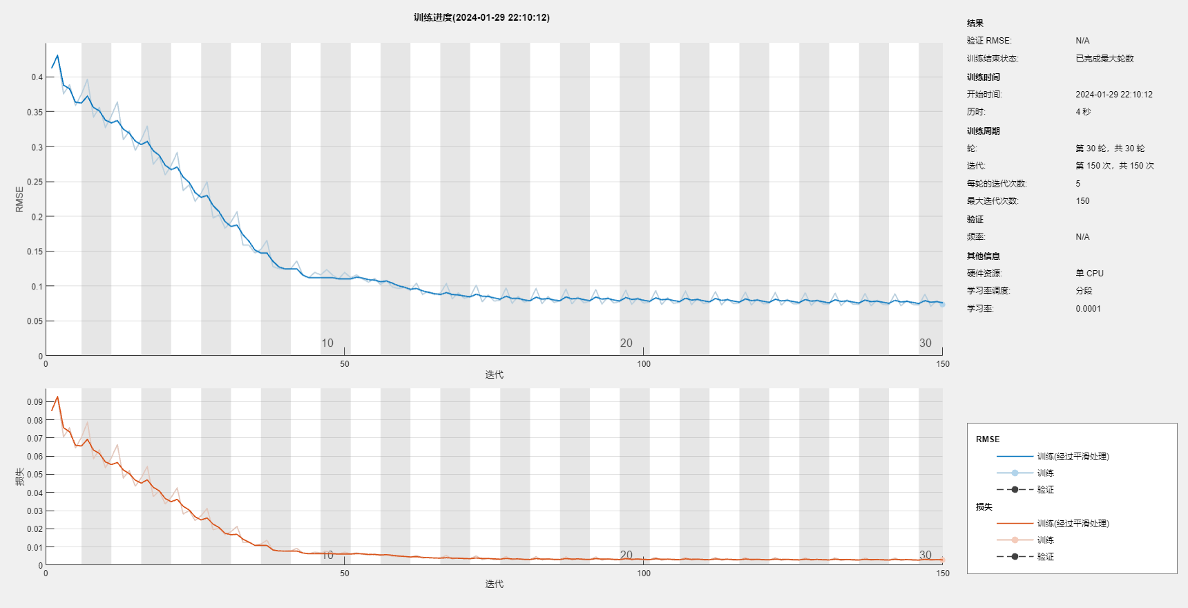 2023年算法SAO-CNN-BiLSTM-ATTENTION回归预测（matlab）