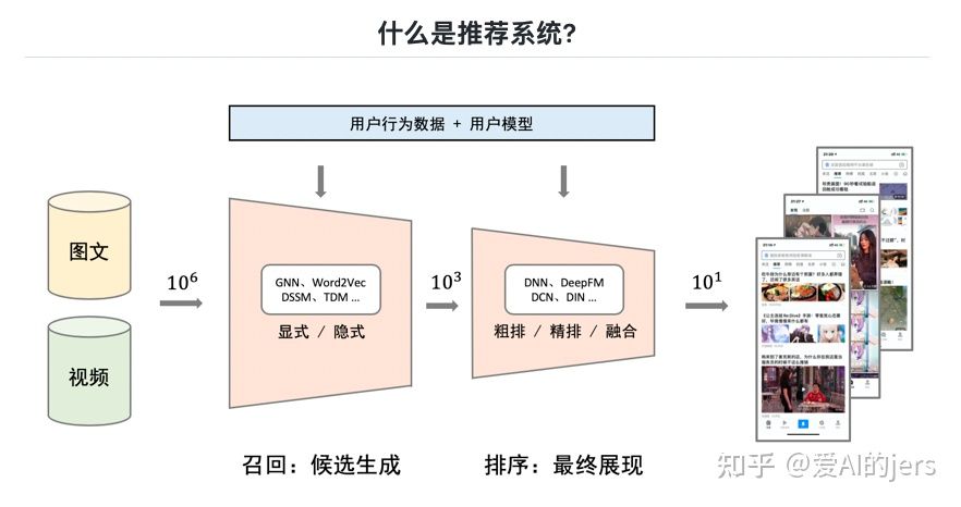 多任务学习综述：推荐系统多任务学习（multitask）的实战总结和常见问题（一）