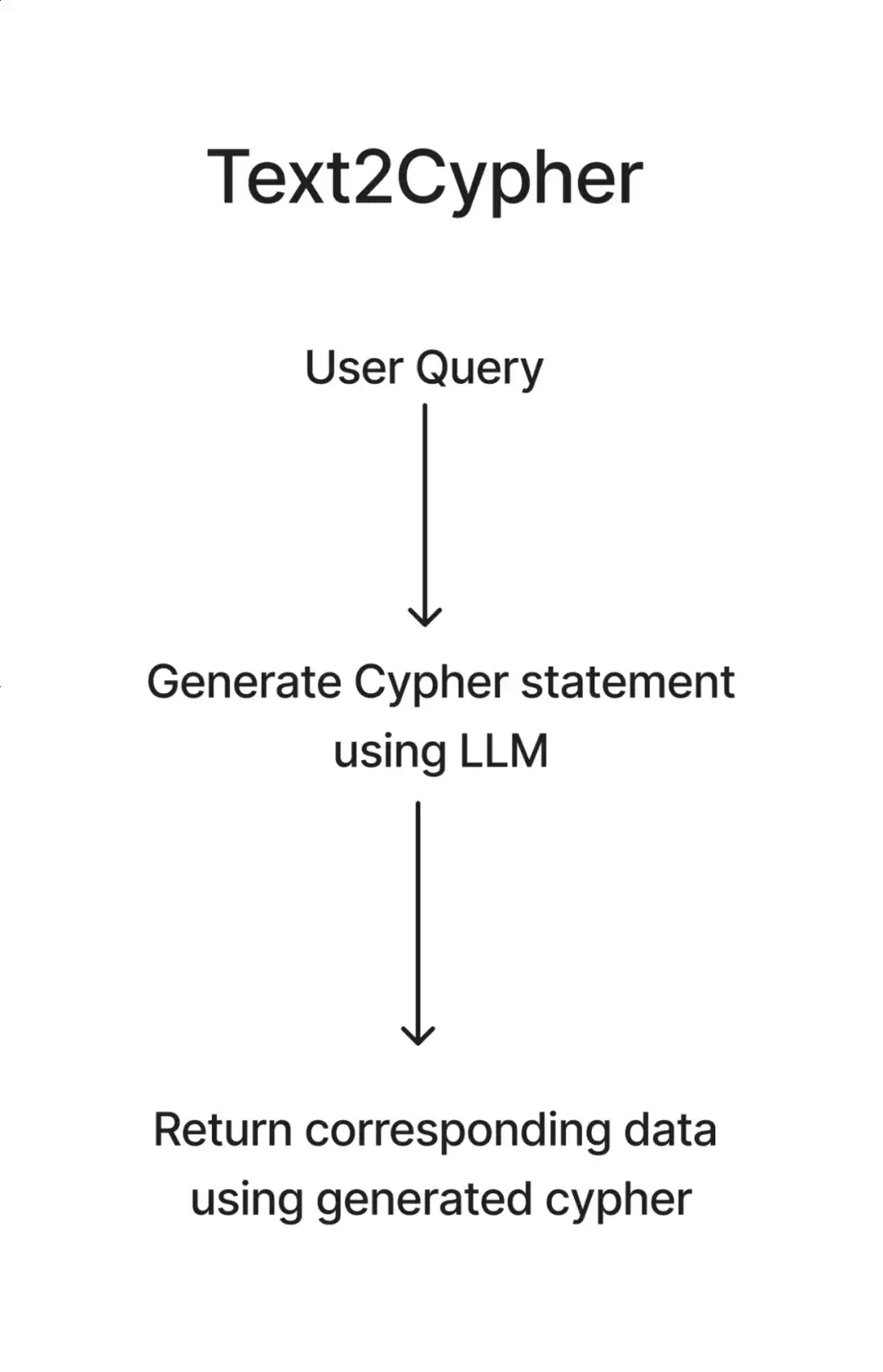 从知识图谱到 GraphRAG：探索属性图的构建和复杂的数据检索实践_ci_11