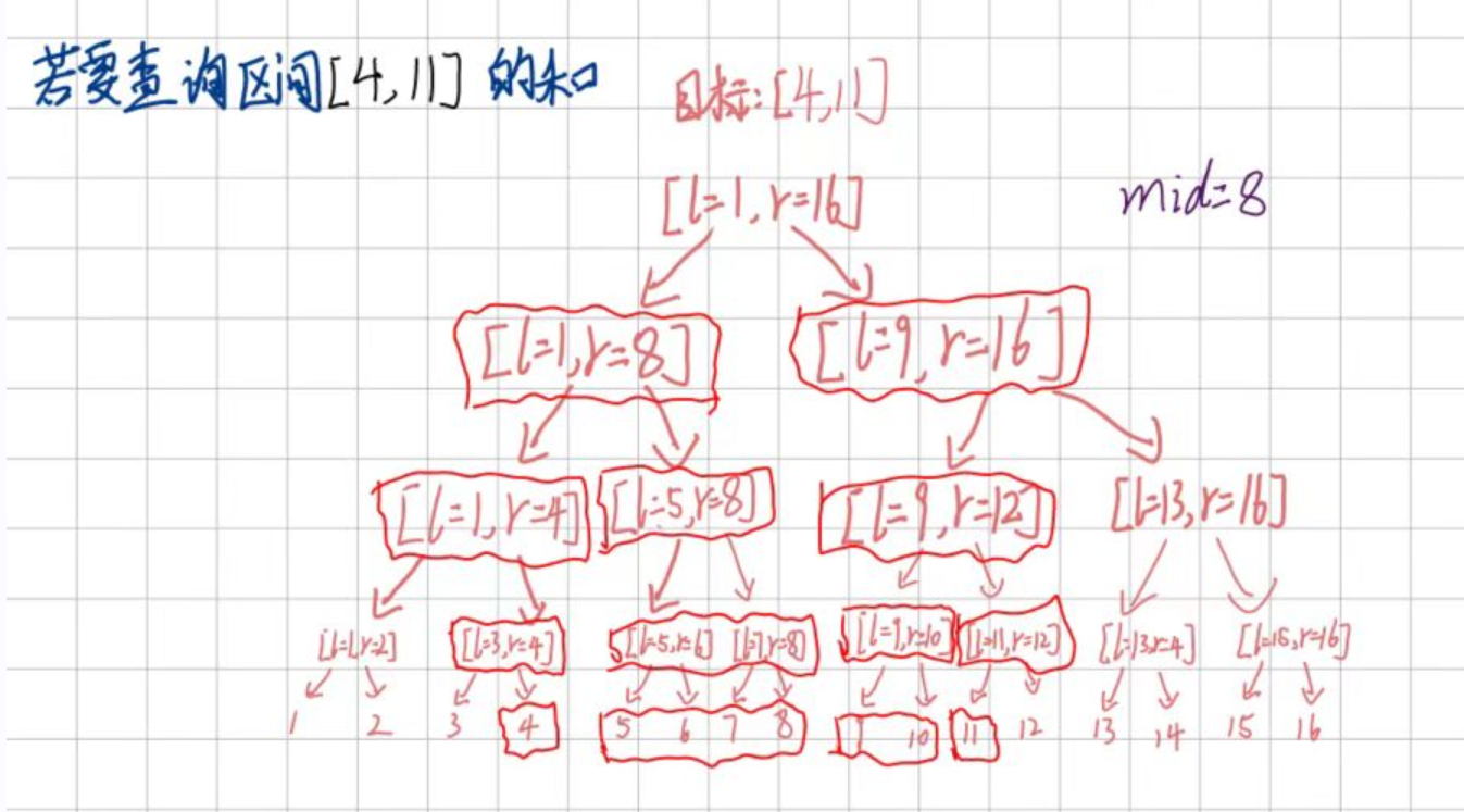 interval sum