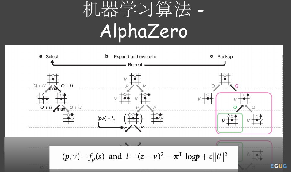 AI算法实现与云平台应用