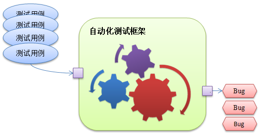 【自动化测试】如何从0到1打造自动化测试