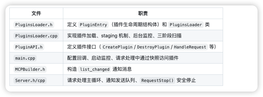 cpp c++项目 mcp_server实现_mcp c++-CSDN博客