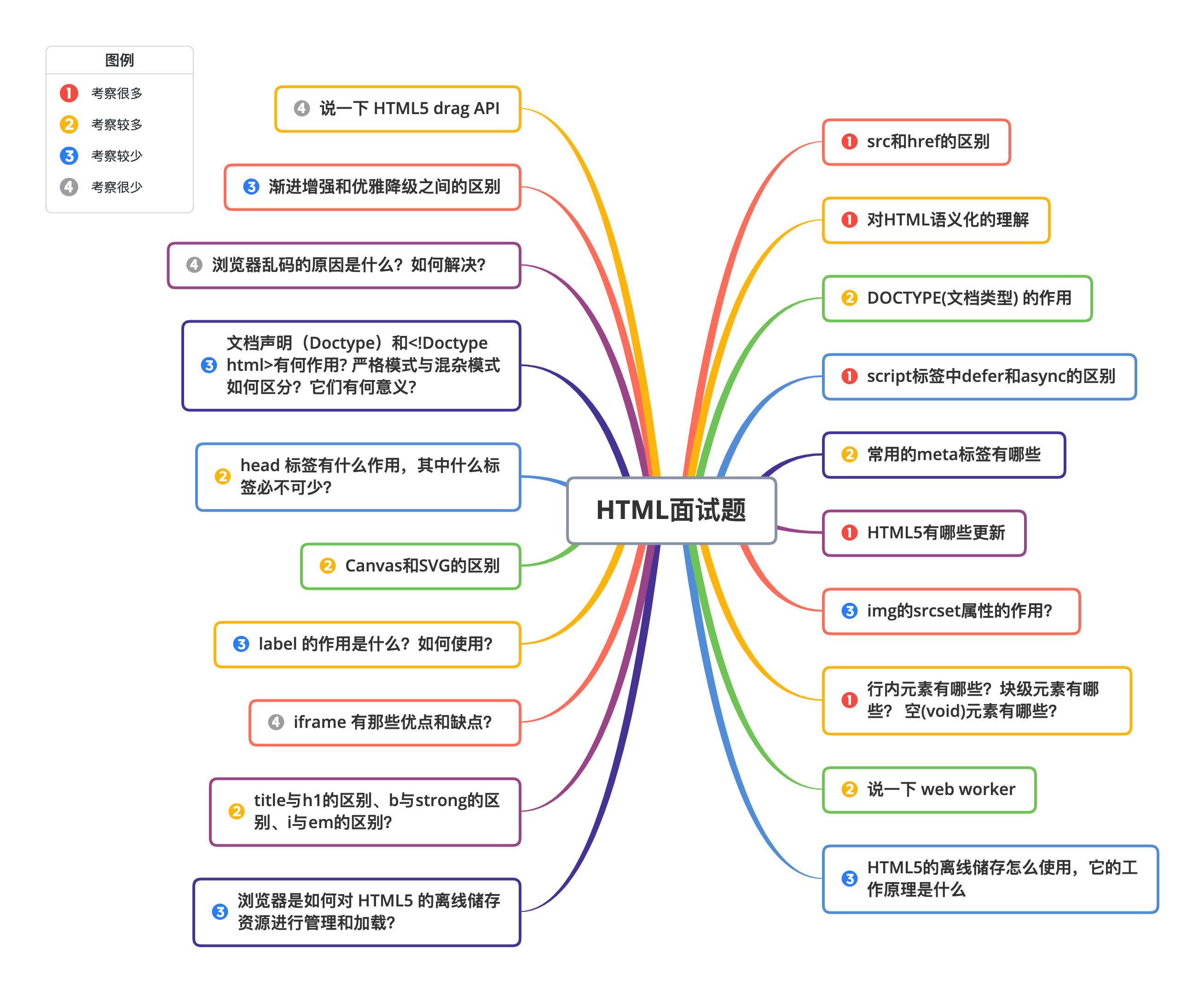 HTML interview questions.png