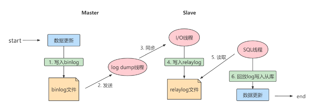 mysql8.0主从复制_数据_03