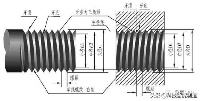 内外螺纹画法及标注图片