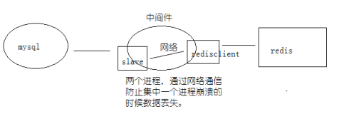 MySQL有哪些集群架构 mysql常用的集群方案_mysql多主集群输出binlog_18