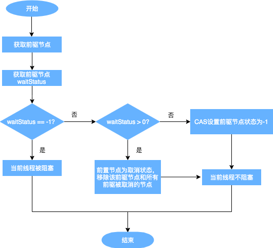 代替