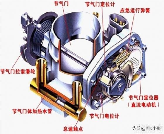 气门组的结构组成有哪些_其中有节气门、进气压力传感器、进气温度传感器……...-CSDN博客