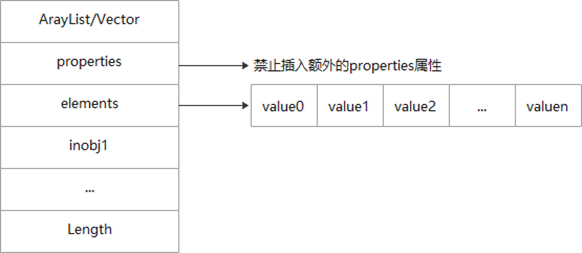 6abd22f768cf3861ec3f41c1338485b3 - HarmonyOS方舟开发框架容器类API的介绍与使用