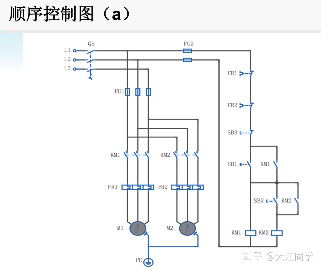 兩地控制的項目要求plc基礎知識3繼電接觸器控制基本控制環節