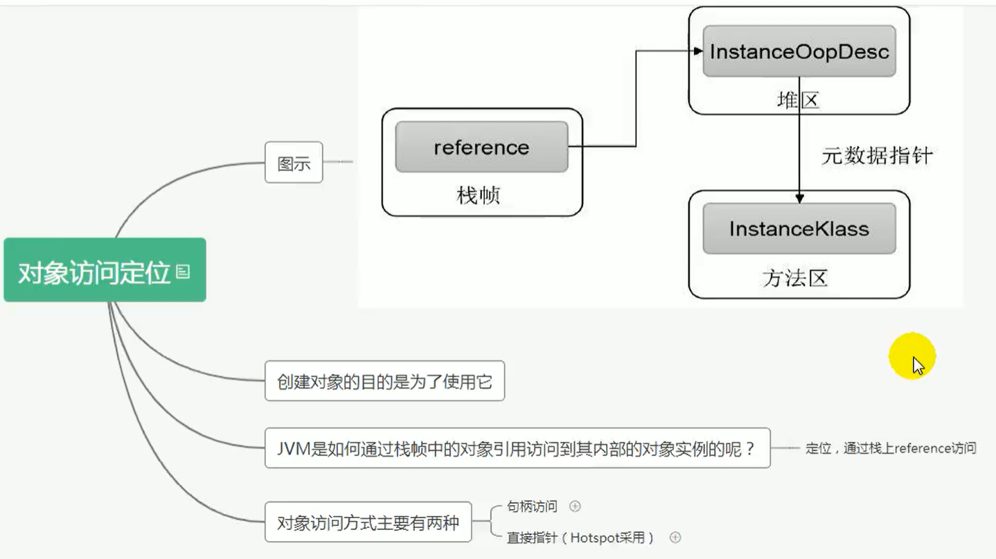 java判断实例是否为空_java 判断类是否已被实例化_java判断属性是否为空