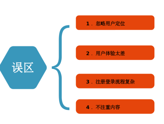 电梯轻重载不行怎么用文字表达 Csdn