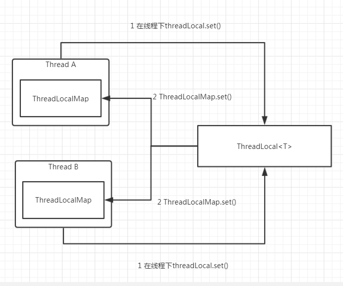 面试 - handle之看Looper详谈ThreadLocal(3)_数组