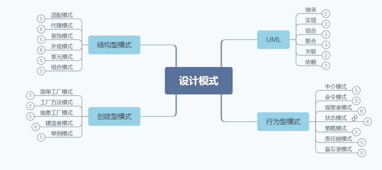 最新Java架构进阶学习笔记：并发+JVM+分布式+微服务+设计模式等！