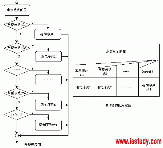 java选择分支语句javaswitch确多分支选择语句的用法