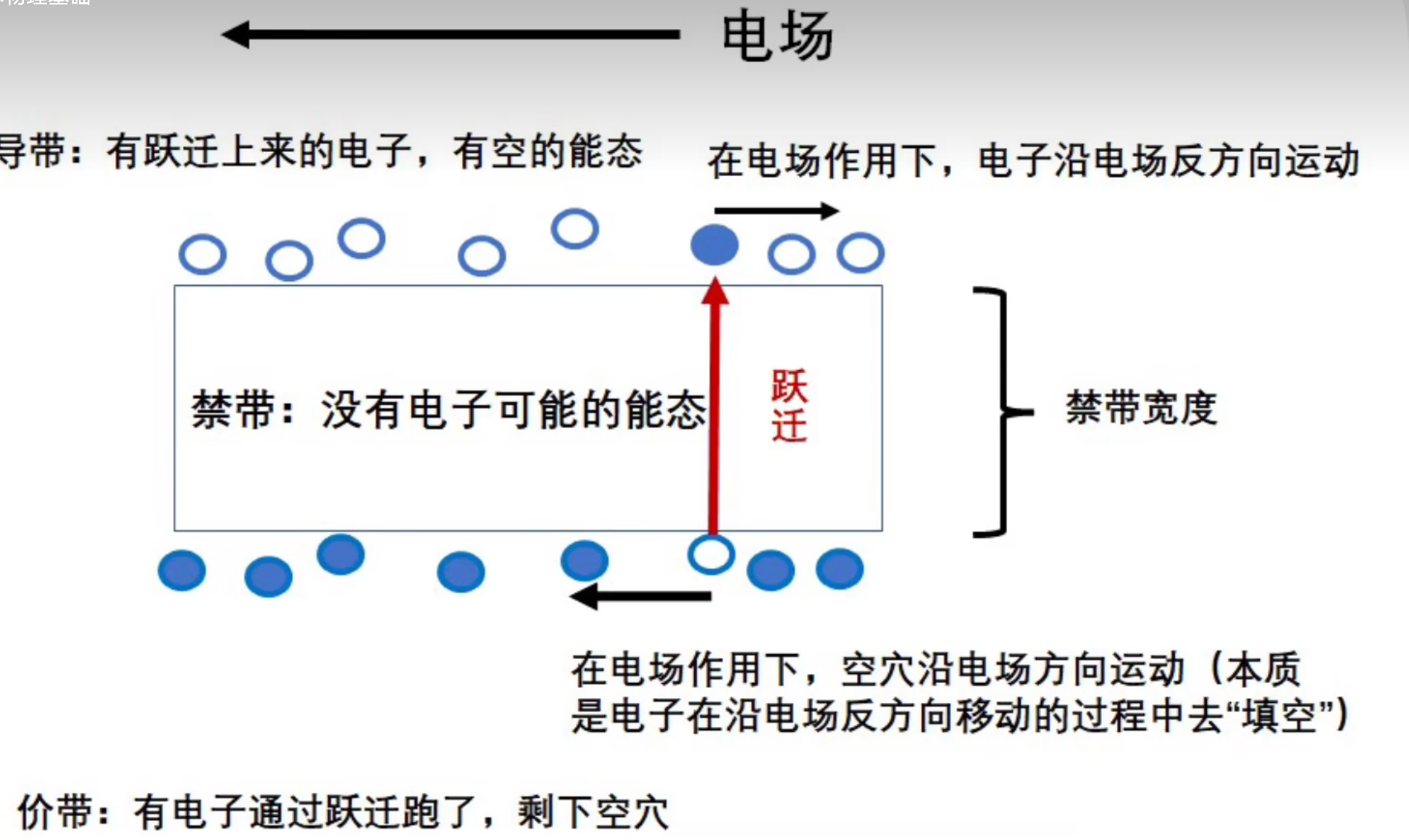 半导体物理基础-笔记_价带顶跨越费米能级该材料是否为导体-CSDN博客