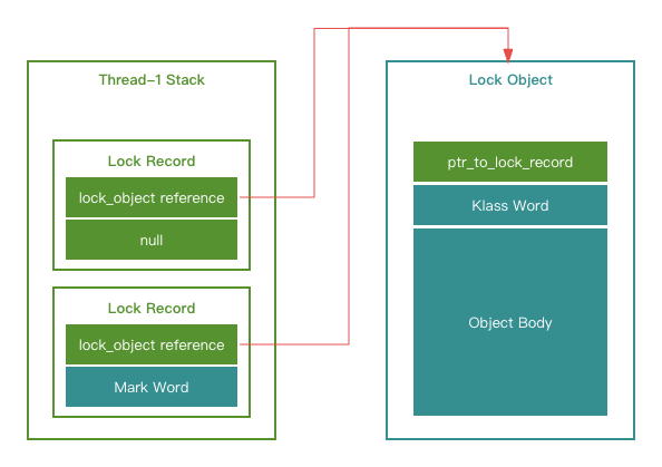 lightweight-lock-reentrant