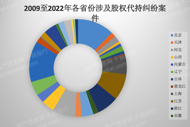 2023年股票代持行业研究报告