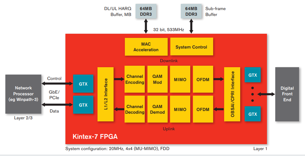 Xilinx 7系列FPGA之Kintex-7产品简介_xilinx Kintex-7设计-CSDN博客