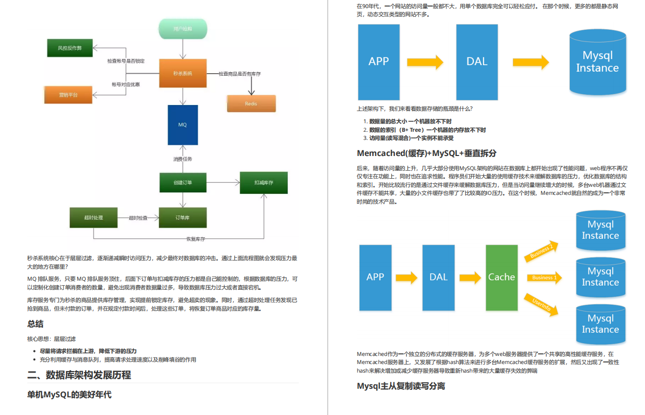 2021年阿里巴巴面试参考指南泰山版开源（Java版）