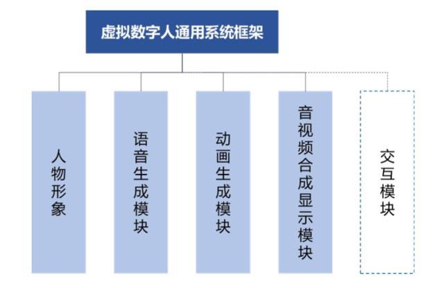 元界通用术语和定义（共34类）