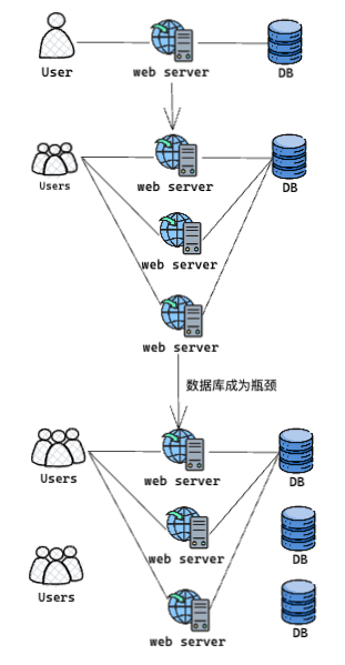 【MIT 6.5840(6.824)学习笔记】分布式系统介绍