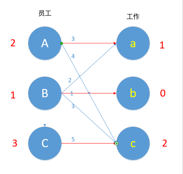 二分图前期基础之增广路