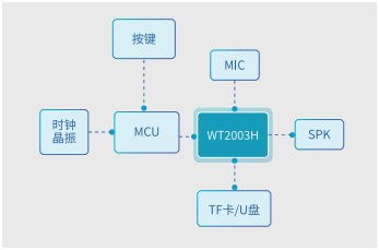 笔中藏音，非凡录制 — WT2003H录音芯片方案，让每一支笔都成为你的高清录音神器