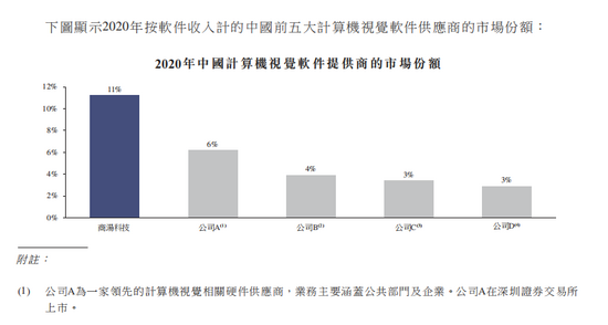 透过商汤科技进化论：重看国内40年AI赛道“新价值”