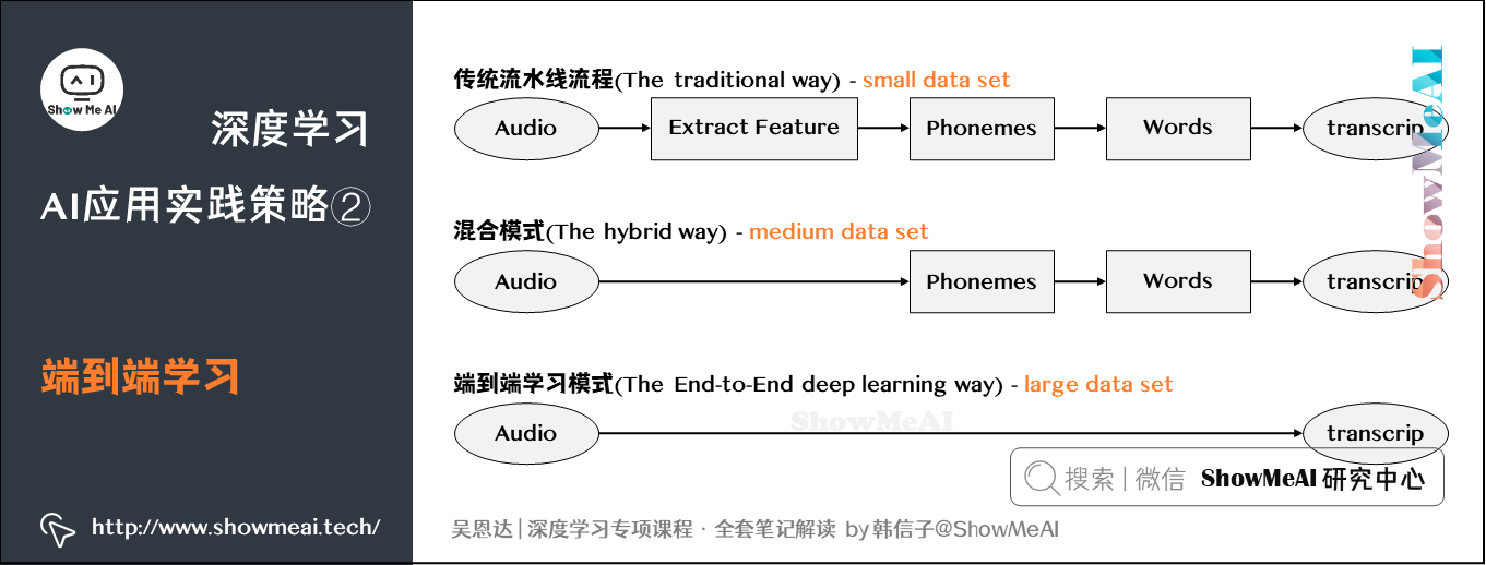 端到端学习