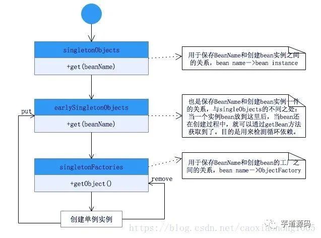 Spring 中经典的 9 种设计模式