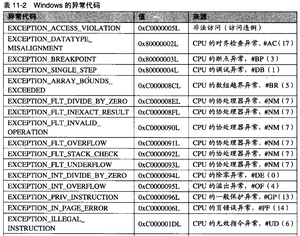 6ad68a410852a51d831ff502aa4d3f0b - 异常篇——异常记录