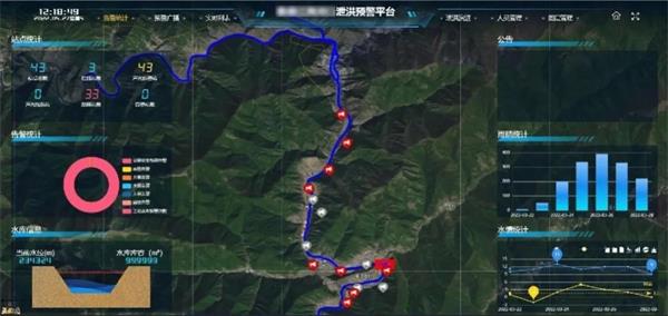 四信水电站泄洪预警系统平台GIS一张图管理