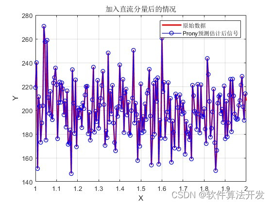 基于Prony算法的系统参数辨识matlab仿真-CSDN博客