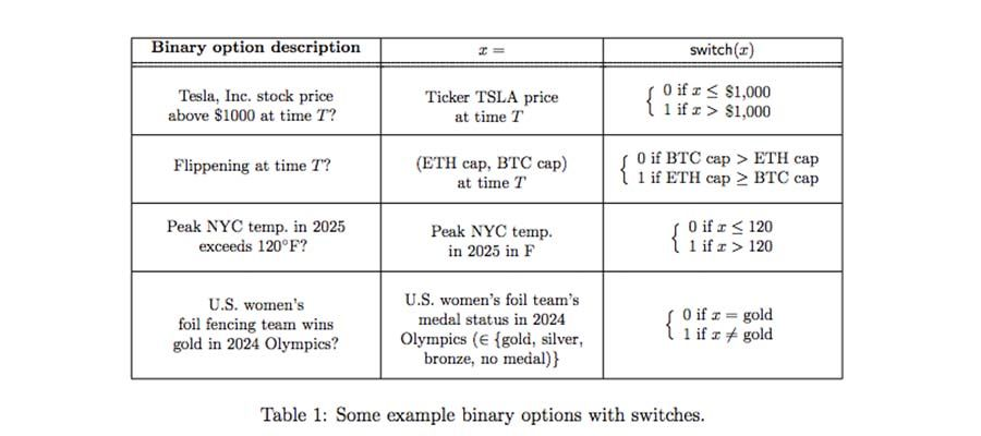 chainlink-77-用例