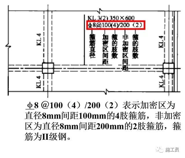 若矩形截面梁的高度和宽度超详细梁钢筋平法识图与梁钢筋平法识图入门