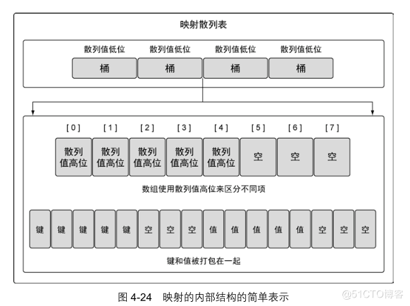 Go 语言入门很简单 -- 8. Go Maps #私藏项目实操分享# _golang_02