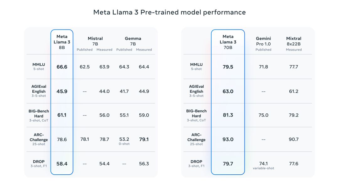 ollama-python-Python快速部署Llama 3等大型语言模型最简单方法