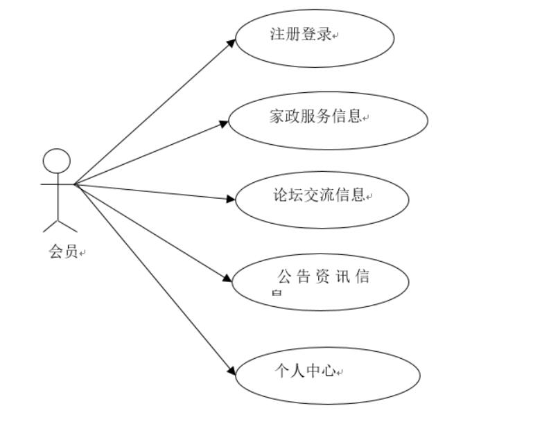 基于微信小程序的家政服务预约平台设计与实现-计算机毕业设计源码+LW文档_sed