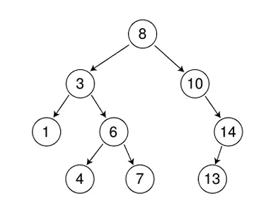C++泛型实现搜索二叉树